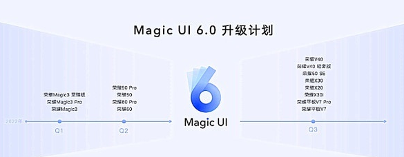 Magic ui6.0适配机型是什么？下一次更新是什么时候？