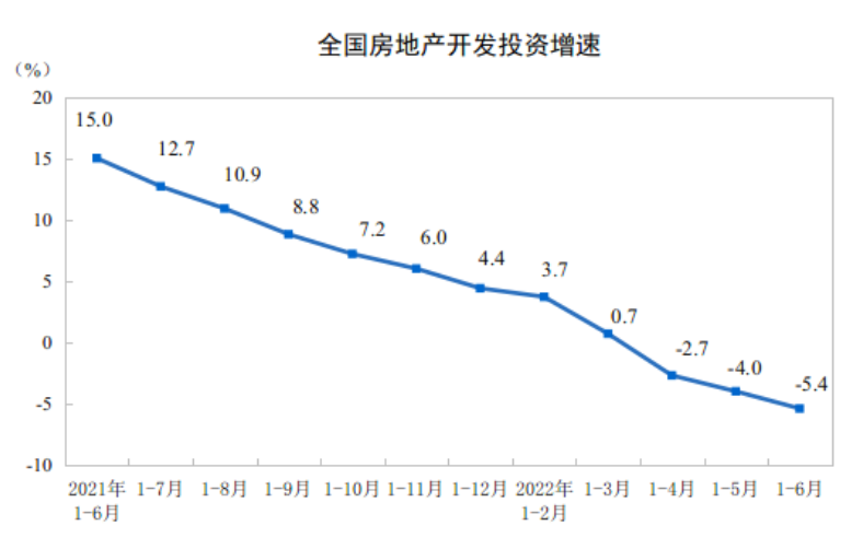 上海上半年GDP下降是怎么回事，关于上海GDP上半年的新消息。